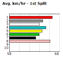 Speedmap image