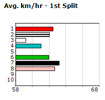 Speedmap image