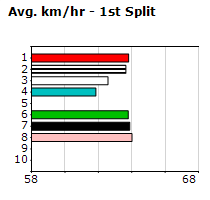 Speedmap image