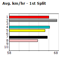 Speedmap image