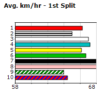 Speedmap image