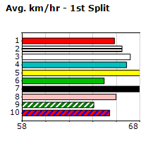 Speedmap image