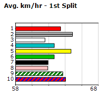 Speedmap image