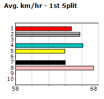 Speedmap image