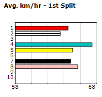 Speedmap image