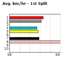 Speedmap image