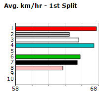 Speedmap image