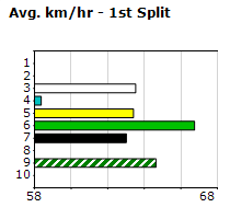 Speedmap image