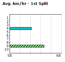 Speedmap image