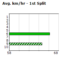 Speedmap image