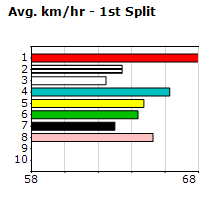 Speedmap image