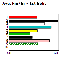 Speedmap image