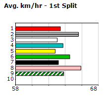 Speedmap image