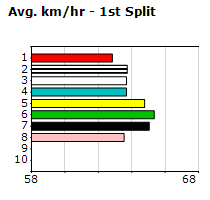 Speedmap image