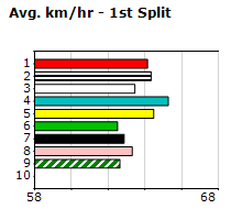 Speedmap image