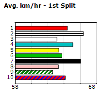 Speedmap image