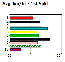 Speedmap image