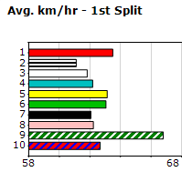 Speedmap image