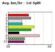 Speedmap image