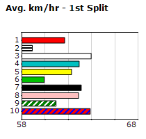 Speedmap image