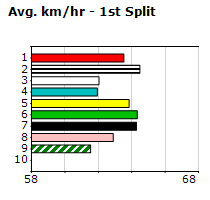 Speedmap image