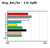 Speedmap image