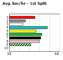 Speedmap image