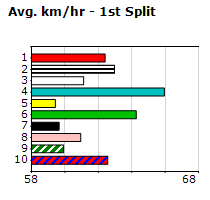 Speedmap image