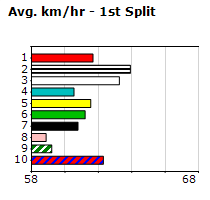 Speedmap image