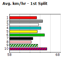 Speedmap image