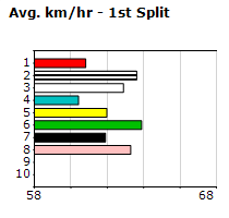 Speedmap image