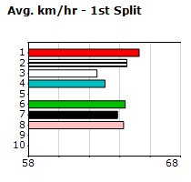 Speedmap image