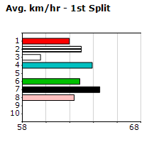 Speedmap image