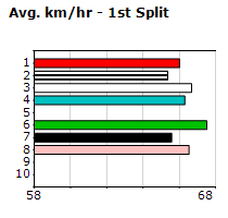 Speedmap image