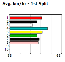 Speedmap image