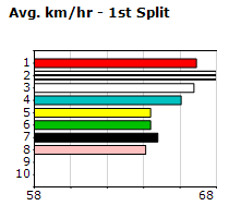 Speedmap image