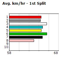 Speedmap image