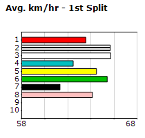 Speedmap image