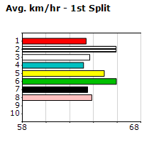 Speedmap image