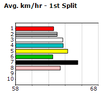 Speedmap image