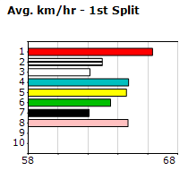 Speedmap image