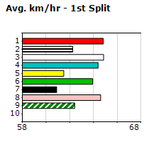 Speedmap image