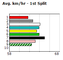 Speedmap image