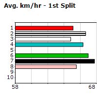 Speedmap image