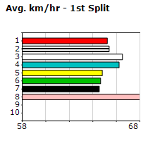 Speedmap image