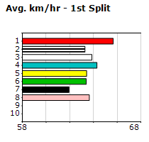 Speedmap image