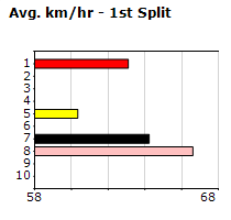 Speedmap image