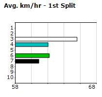 Speedmap image