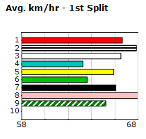 Speedmap image