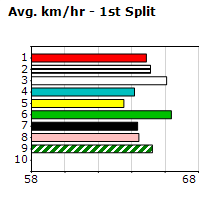 Speedmap image